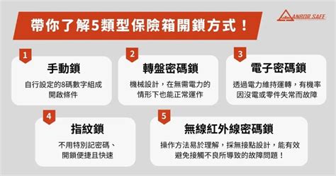 保險箱開法|保險箱打不開怎麼辦？保險箱技師教你5步驟輕鬆解決！